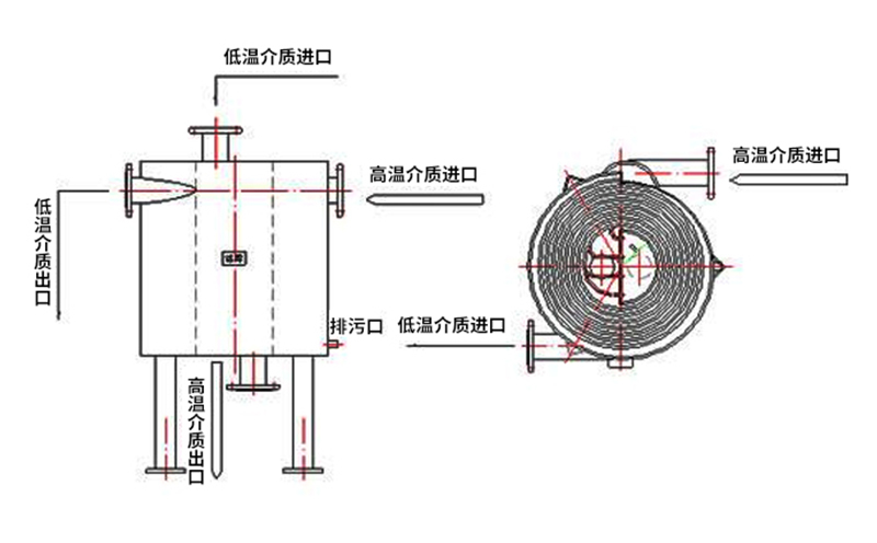 螺旋板式熱交換器特點